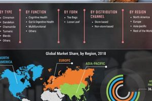 Exploring the Herbal Tea Market: Trends & Growth Safem Fabrication - Precision Engineering & Custom Manufacturing Solutions Exploring the Herbal Tea Market: Trends & Growth | Safem Fabrication - Precision Engineering & Custom Manufacturing Solutions
