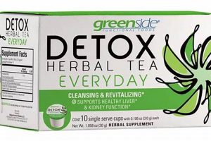 Natural Herbal Teas Detox: Gentle Cleanse & Wellness Safem Fabrication - Precision Engineering & Custom Manufacturing Solutions Natural Herbal Teas Detox: Gentle Cleanse & Wellness | Safem Fabrication - Precision Engineering & Custom Manufacturing Solutions