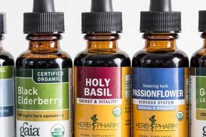 Top Herbal Tinctures: Find the Best Herbal Tincture Brands [Guide] | The Ultimate Herbal Remedies Guide: Natural Healing for a Healthier Life