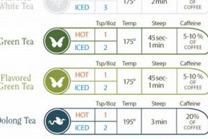 Brew Better: Herbal Tea Brewing Temperature Guide Safem Fabrication - Precision Engineering & Custom Manufacturing Solutions Brew Better: Herbal Tea Brewing Temperature Guide | Safem Fabrication - Precision Engineering & Custom Manufacturing Solutions