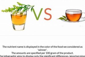 Herbals: Herbal Tea vs Black Tea - Benefits & Choices The Ultimate Herbal Remedies Guide: Natural Healing for a Healthier Life Herbals: Herbal Tea vs Black Tea - Benefits & Choices | The Ultimate Herbal Remedies Guide: Natural Healing for a Healthier Life
