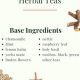Best Herbal Tea Ingredients: Recipes &amp; Benefits | The Ultimate Herbal Remedies Guide: Natural Healing for a Healthier Life