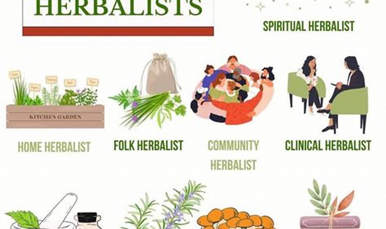 Unlocking Definition of Herbalism: A Natural Guide The Ultimate Herbal Remedies Guide: Natural Healing for a Healthier Life Unlocking Definition of Herbalism: A Natural Guide | The Ultimate Herbal Remedies Guide: Natural Healing for a Healthier Life