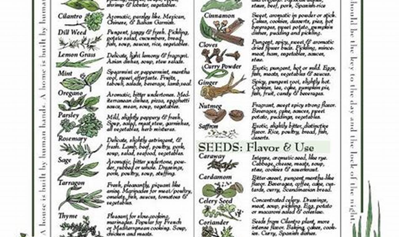 Herbal Knowledge Chart: Your Guide + Benefits The Ultimate Herbal Remedies Guide: Natural Healing for a Healthier Life Herbal Knowledge Chart: Your Guide + Benefits | The Ultimate Herbal Remedies Guide: Natural Healing for a Healthier Life