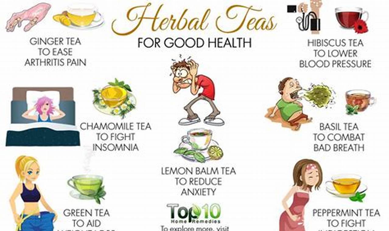 Benefits: Is Herbal Tea Good For Health? + Guide The Ultimate Herbal Remedies Guide: Natural Healing for a Healthier Life Benefits: Is Herbal Tea Good For Health? + Guide | The Ultimate Herbal Remedies Guide: Natural Healing for a Healthier Life