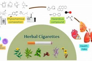Herbal Smoke: Understanding Herbal Cigarettes Side Effects Guide The Ultimate Herbal Remedies Guide: Natural Healing for a Healthier Life Herbal Smoke: Understanding Herbal Cigarettes Side Effects Guide | The Ultimate Herbal Remedies Guide: Natural Healing for a Healthier Life