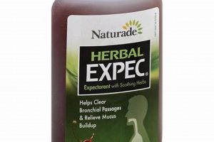Naturade Herbal Expectorant: Natural Cough Relief Guide The Ultimate Herbal Remedies Guide: Natural Healing for a Healthier Life Naturade Herbal Expectorant: Natural Cough Relief Guide | The Ultimate Herbal Remedies Guide: Natural Healing for a Healthier Life