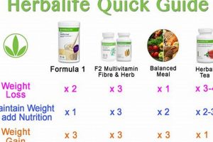 Honest Herbalife Reviews: Is It Legit? [Updated] | The Ultimate Herbal Remedies Guide: Natural Healing for a Healthier Life