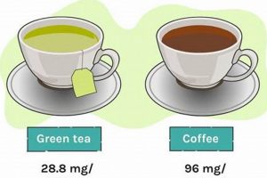 Does Herbal Tea Have Caffeine? Myths & Facts The Ultimate Herbal Remedies Guide: Natural Healing for a Healthier Life Does Herbal Tea Have Caffeine? Myths & Facts | The Ultimate Herbal Remedies Guide: Natural Healing for a Healthier Life