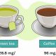 Does Herbal Tea Have Caffeine? Myths & Facts | The Ultimate Herbal Remedies Guide: Natural Healing for a Healthier Life