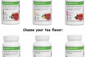 Herbal Tea Concentrate: Para Que Sirve, Uses & Benefits The Ultimate Herbal Remedies Guide: Natural Healing for a Healthier Life Herbal Tea Concentrate: Para Que Sirve, Uses & Benefits | The Ultimate Herbal Remedies Guide: Natural Healing for a Healthier Life