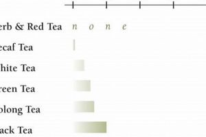 Caffeine-Free? Herbal Tea Caffeine Content & Benefits The Ultimate Herbal Remedies Guide: Natural Healing for a Healthier Life Caffeine-Free? Herbal Tea Caffeine Content & Benefits | The Ultimate Herbal Remedies Guide: Natural Healing for a Healthier Life