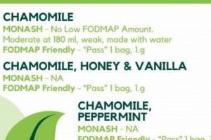 Low FODMAP? Herbal Teas & IBS Relief Guide The Ultimate Herbal Remedies Guide: Natural Healing for a Healthier Life Low FODMAP? Herbal Teas & IBS Relief Guide | The Ultimate Herbal Remedies Guide: Natural Healing for a Healthier Life