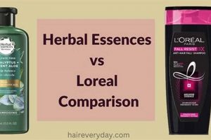 Best Herbal Essences Hair Fall Shampoo: Stop Hair Loss! The Ultimate Herbal Remedies Guide: Natural Healing for a Healthier Life Best Herbal Essences Hair Fall Shampoo: Stop Hair Loss! | The Ultimate Herbal Remedies Guide: Natural Healing for a Healthier Life