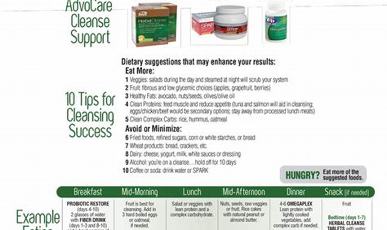 The Complete Advocare Herbal Cleanse Diet Guide for You The Ultimate Herbal Remedies Guide: Natural Healing for a Healthier Life The Complete Advocare Herbal Cleanse Diet Guide for You | The Ultimate Herbal Remedies Guide: Natural Healing for a Healthier Life