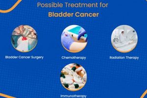 Natural Bladder Cancer Herbal Treatment: Is It Right? The Ultimate Herbal Remedies Guide: Natural Healing for a Healthier Life Natural Bladder Cancer Herbal Treatment: Is It Right? | The Ultimate Herbal Remedies Guide: Natural Healing for a Healthier Life