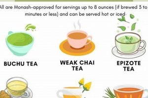 Best Low FODMAP Herbal Teas: Recipes & Brands The Ultimate Herbal Remedies Guide: Natural Healing for a Healthier Life Best Low FODMAP Herbal Teas: Recipes & Brands | The Ultimate Herbal Remedies Guide: Natural Healing for a Healthier Life