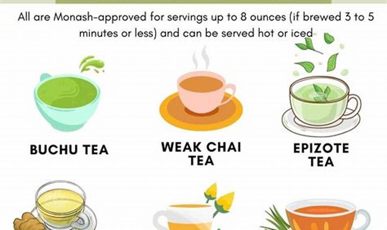 Best Low FODMAP Herbal Teas: Recipes & Brands The Ultimate Herbal Remedies Guide: Natural Healing for a Healthier Life Best Low FODMAP Herbal Teas: Recipes & Brands | The Ultimate Herbal Remedies Guide: Natural Healing for a Healthier Life