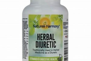 Natural Herbal Diuretic: Benefits & Best Options The Ultimate Herbal Remedies Guide: Natural Healing for a Healthier Life Natural Herbal Diuretic: Benefits & Best Options | The Ultimate Herbal Remedies Guide: Natural Healing for a Healthier Life