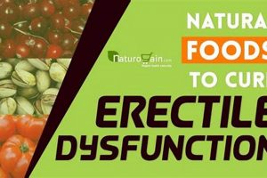 Natural Herbals: Herbal Cure for ED? What You Need to Know The Ultimate Herbal Remedies Guide: Natural Healing for a Healthier Life Natural Herbals: Herbal Cure for ED? What You Need to Know | The Ultimate Herbal Remedies Guide: Natural Healing for a Healthier Life