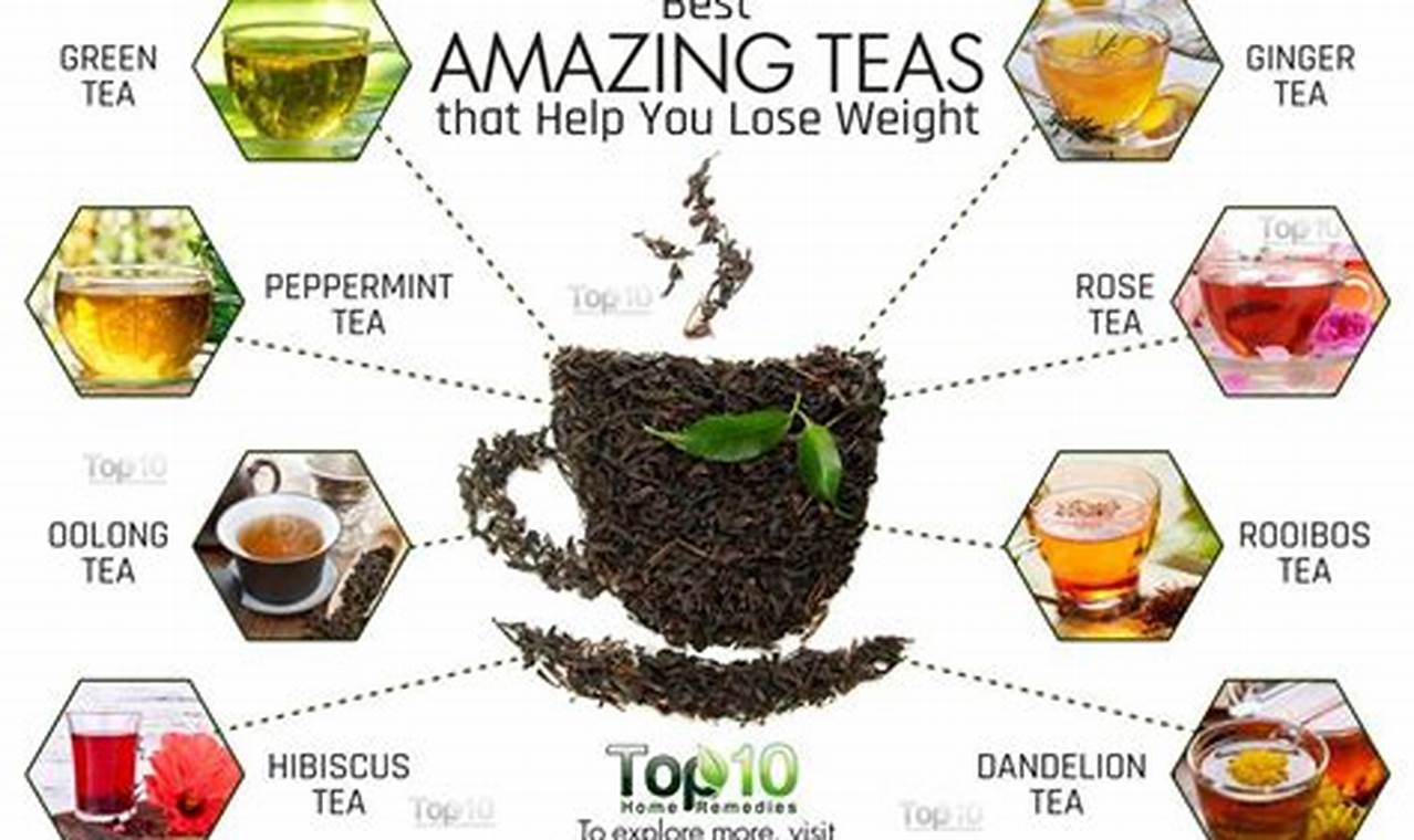 Tea Time: Does Herbal Tea Help You Lose Weight? Facts! The Ultimate Herbal Remedies Guide: Natural Healing for a Healthier Life Tea Time: Does Herbal Tea Help You Lose Weight? Facts! | The Ultimate Herbal Remedies Guide: Natural Healing for a Healthier Life
