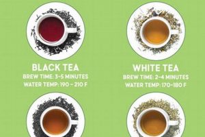 Brewing Bliss: What Temp to Brew Herbal Tea? + Tips The Ultimate Herbal Remedies Guide: Natural Healing for a Healthier Life Brewing Bliss: What Temp to Brew Herbal Tea? + Tips | The Ultimate Herbal Remedies Guide: Natural Healing for a Healthier Life