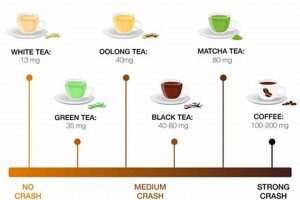 Does Your Herbal Tea Have Caffeine? + Safe Choices The Ultimate Herbal Remedies Guide: Natural Healing for a Healthier Life Does Your Herbal Tea Have Caffeine? + Safe Choices | The Ultimate Herbal Remedies Guide: Natural Healing for a Healthier Life