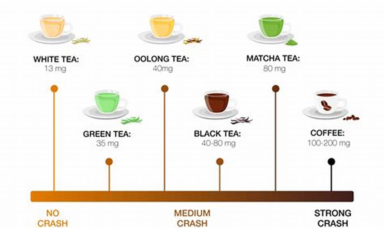 Does Your Herbal Tea Have Caffeine? + Safe Choices The Ultimate Herbal Remedies Guide: Natural Healing for a Healthier Life Does Your Herbal Tea Have Caffeine? + Safe Choices | The Ultimate Herbal Remedies Guide: Natural Healing for a Healthier Life