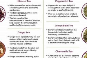Best Good Herbal Teas: Benefits &amp; Blends Guide | The Ultimate Herbal Remedies Guide: Natural Healing for a Healthier Life