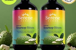 Unlocking the Soursop Bitters Herbal Connection Benefits! The Ultimate Herbal Remedies Guide: Natural Healing for a Healthier Life Unlocking the Soursop Bitters Herbal Connection Benefits! | The Ultimate Herbal Remedies Guide: Natural Healing for a Healthier Life