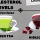 Best Herbal Teas that Lower Cholesterol | Brews & Benefits | The Ultimate Herbal Remedies Guide: Natural Healing for a Healthier Life
