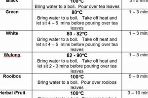 Best Herbal Tea Water Temp Guide: Brew Like a Pro | The Ultimate Herbal Remedies Guide: Natural Healing for a Healthier Life