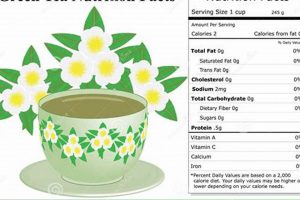 Herbals: Herbal Tea Nutritional Information Guide The Ultimate Herbal Remedies Guide: Natural Healing for a Healthier Life Herbals: Herbal Tea Nutritional Information Guide | The Ultimate Herbal Remedies Guide: Natural Healing for a Healthier Life