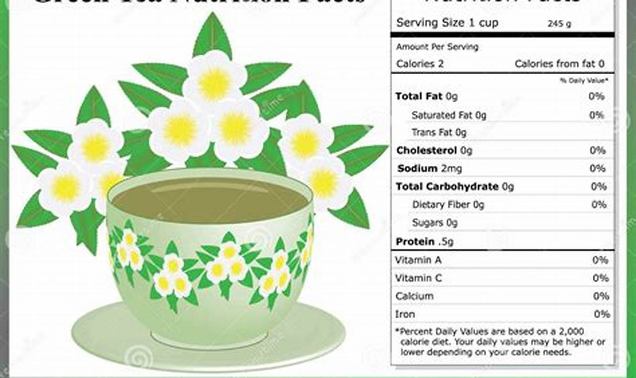 Herbals: Herbal Tea Nutritional Information Guide The Ultimate Herbal Remedies Guide: Natural Healing for a Healthier Life Herbals: Herbal Tea Nutritional Information Guide | The Ultimate Herbal Remedies Guide: Natural Healing for a Healthier Life