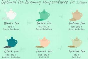 Best Herbal Tea Brewing Temperature: A Flavor Guide The Ultimate Herbal Remedies Guide: Natural Healing for a Healthier Life Best Herbal Tea Brewing Temperature: A Flavor Guide | The Ultimate Herbal Remedies Guide: Natural Healing for a Healthier Life