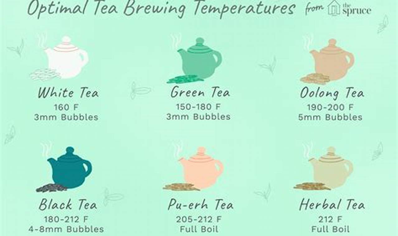 Best Herbal Tea Brewing Temperature: A Flavor Guide The Ultimate Herbal Remedies Guide: Natural Healing for a Healthier Life Best Herbal Tea Brewing Temperature: A Flavor Guide | The Ultimate Herbal Remedies Guide: Natural Healing for a Healthier Life