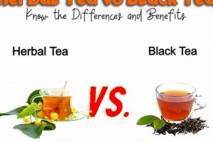 Comparing Herbal Tea vs Black Tea: Healthier Choice? The Ultimate Herbal Remedies Guide: Natural Healing for a Healthier Life Comparing Herbal Tea vs Black Tea: Healthier Choice? | The Ultimate Herbal Remedies Guide: Natural Healing for a Healthier Life