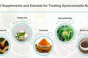 Natural Herbal Treatment for Gynecomastia: Does it Work? | The Ultimate Herbal Remedies Guide: Natural Healing for a Healthier Life