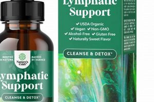 Natural Herbal Lymph Support: Detox & Boost | The Ultimate Herbal Remedies Guide: Natural Healing for a Healthier Life