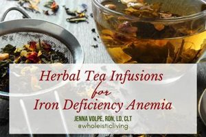 Natural Anemia Herbals: Boost Your Blood Health Now! | The Ultimate Herbal Remedies Guide: Natural Healing for a Healthier Life