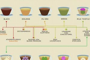 The Best Caffeine-Free Herbal Teas: Benefits &amp; Beyond | The Ultimate Herbal Remedies Guide: Natural Healing for a Healthier Life