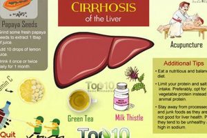 Natural Herbal Remedies for Liver Cirrhosis: Is There Hope? | The Ultimate Herbal Remedies Guide: Natural Healing for a Healthier Life