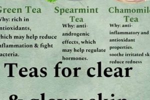 Best Herbal Tea for Acne Relief: Clear Skin Naturally | The Ultimate Herbal Remedies Guide: Natural Healing for a Healthier Life