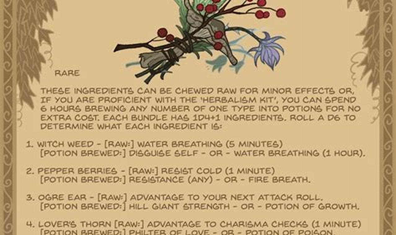 D&D Herbalism Kit Guide: Plants, Potions & Adventures | The Ultimate Herbal Remedies Guide: Natural Healing for a Healthier Life