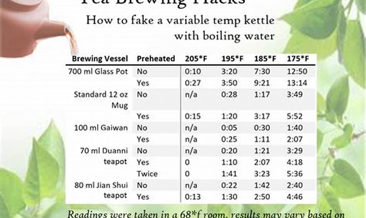 Brew Better: Herbal Tea Water Temperature Guide Tips | The Ultimate Herbal Remedies Guide: Natural Healing for a Healthier Life
