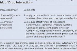 Herbal Supplements: Wellbutrin Interaction Risks | The Ultimate Herbal Remedies Guide: Natural Healing for a Healthier Life