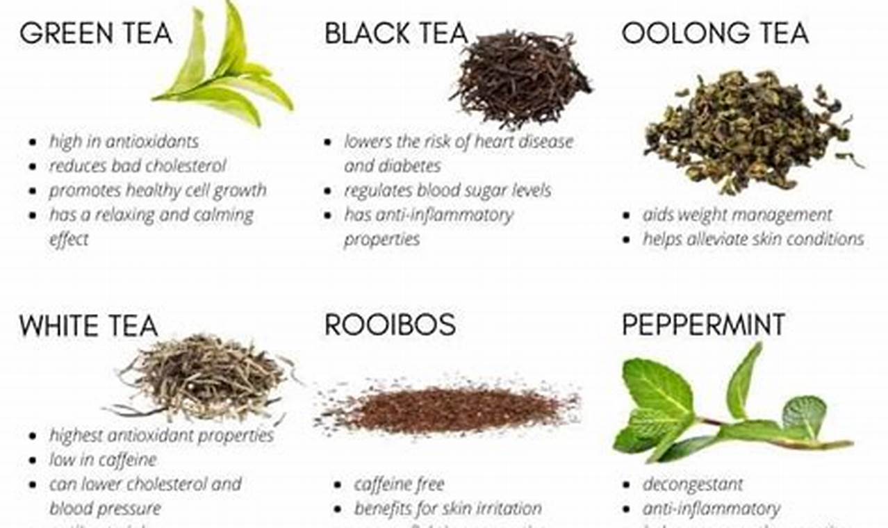 Best Herbals: Herbal Tea for Morning Wake-Up | The Ultimate Herbal Remedies Guide: Natural Healing for a Healthier Life