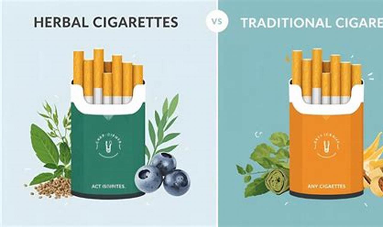 Herbals: Are Herbal Cigarettes Safe? Risks & Facts | The Ultimate Herbal Remedies Guide: Natural Healing for a Healthier Life