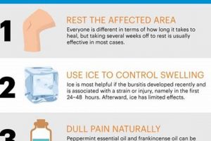 Natural Bursitis Herbal Treatment: Relief & Remedies | The Ultimate Herbal Remedies Guide: Natural Healing for a Healthier Life