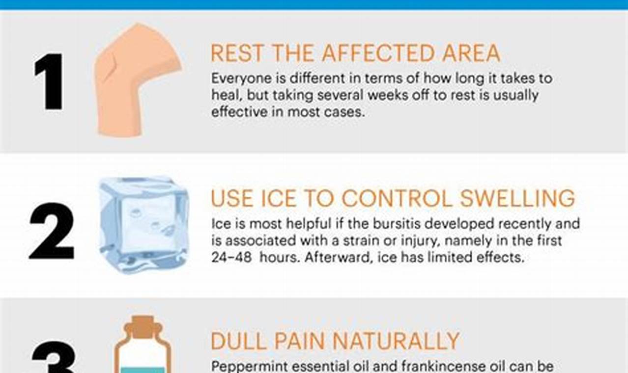 Natural Bursitis Herbal Treatment: Relief & Remedies | The Ultimate Herbal Remedies Guide: Natural Healing for a Healthier Life